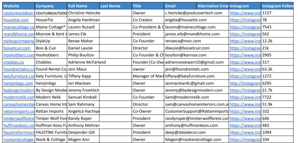 Yellow Pages B2B Data with Emails