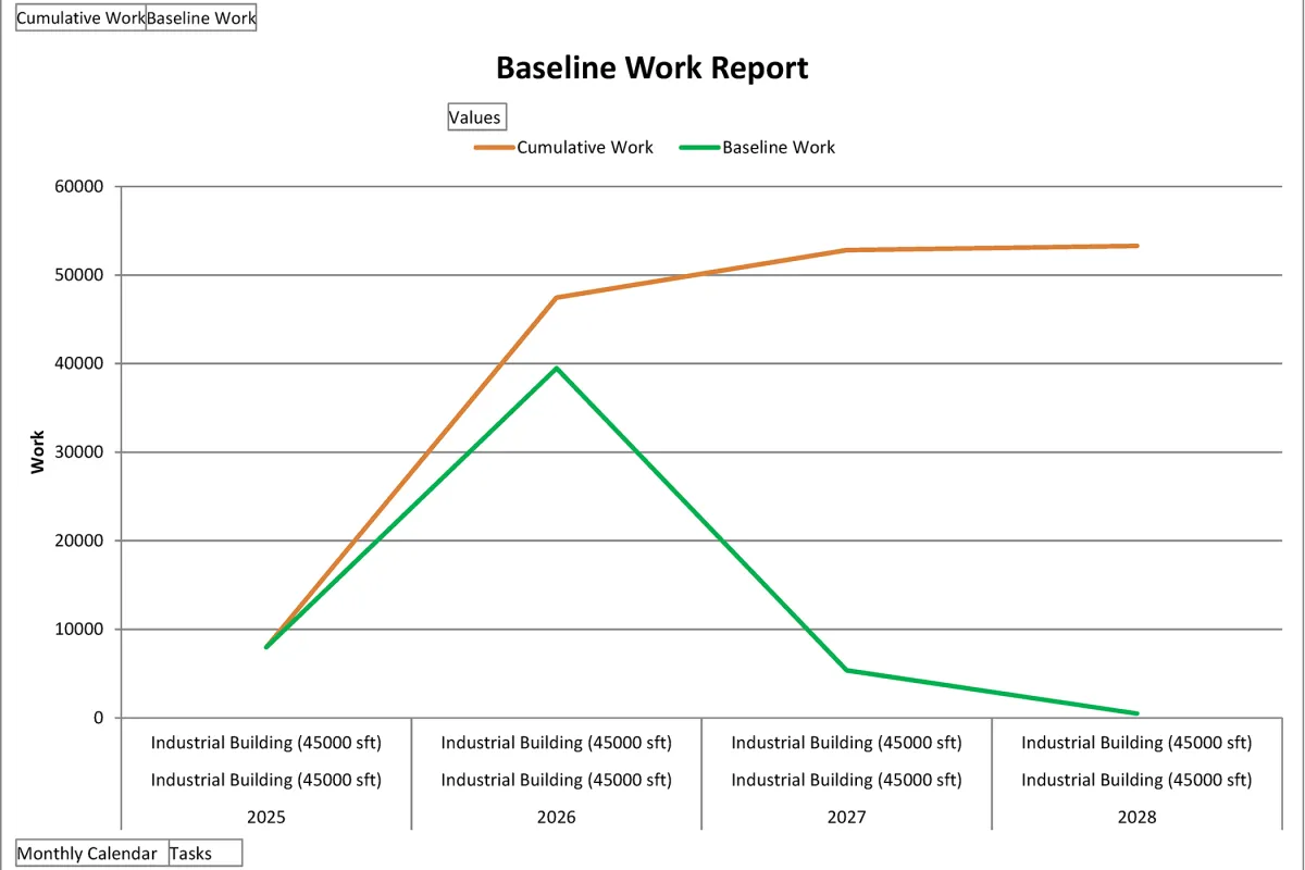  create gantt chart, wbs and work schedule with primavera p6 or ms project