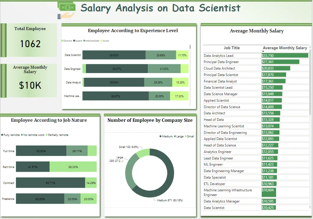 create interactive power bi reports and vizualizations