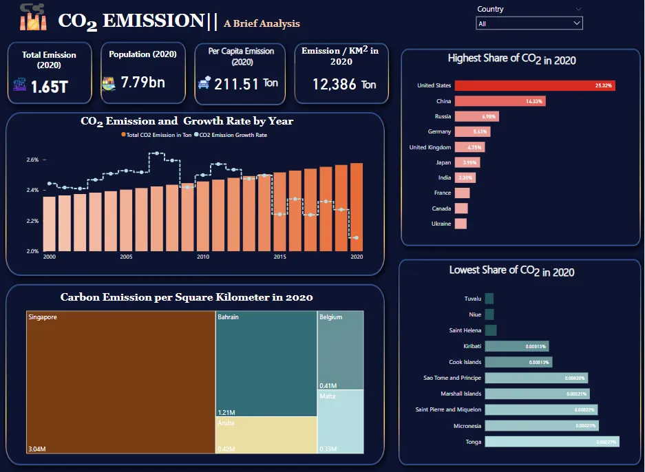 create interactive power bi reports and vizualizations