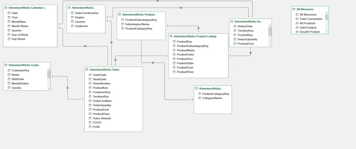 I will create a stunning, interactive Excel dashboard for data insights