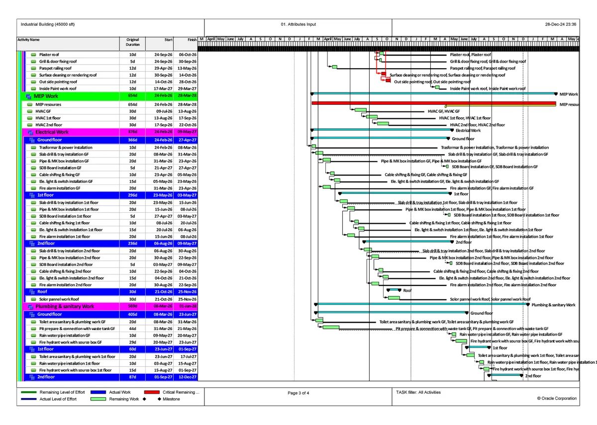  create gantt chart, wbs and work schedule with primavera p6 or ms project