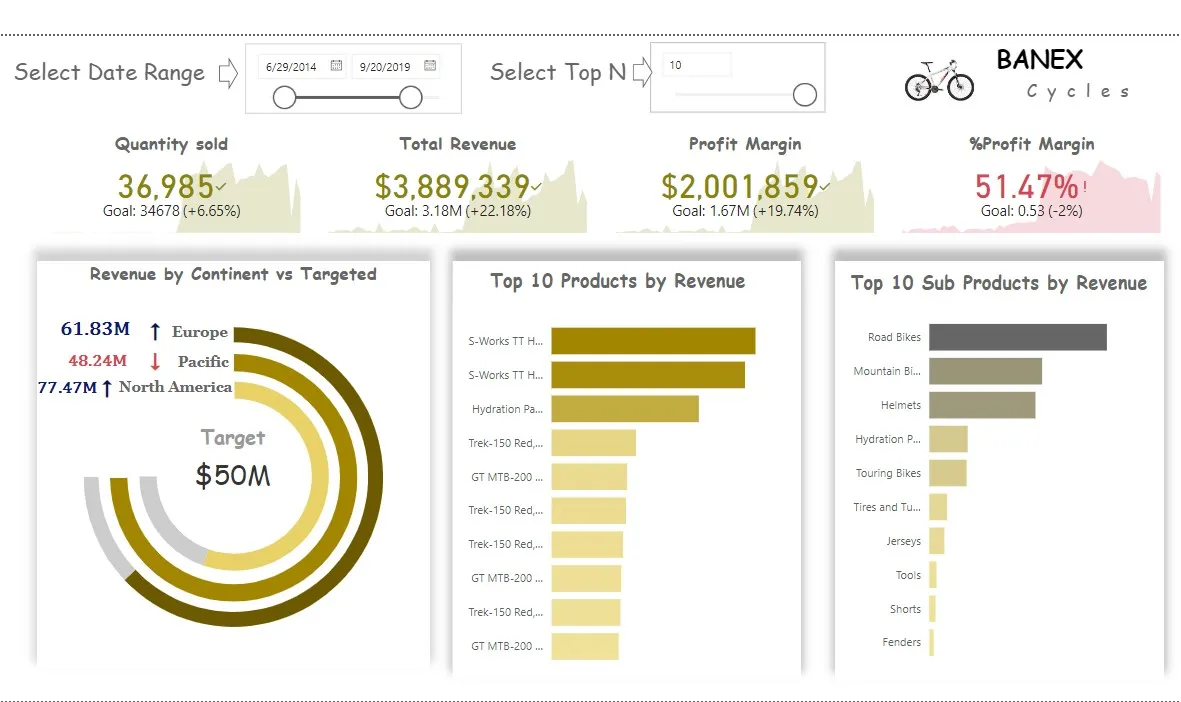 create interactive power bi reports and vizualizations