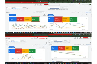 Do Google ads monthly support- shopping, Pmax,  PPC campaign, and GMC setup