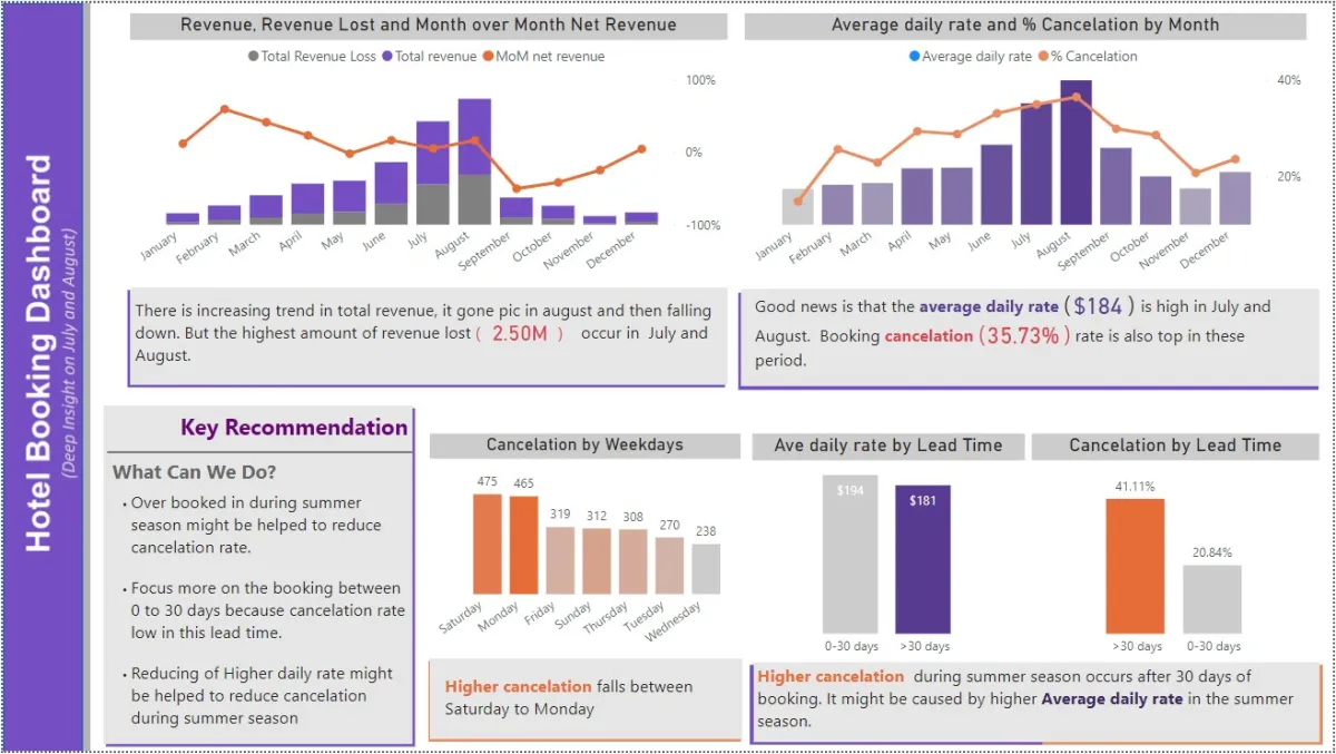 create interactive power bi reports and vizualizations