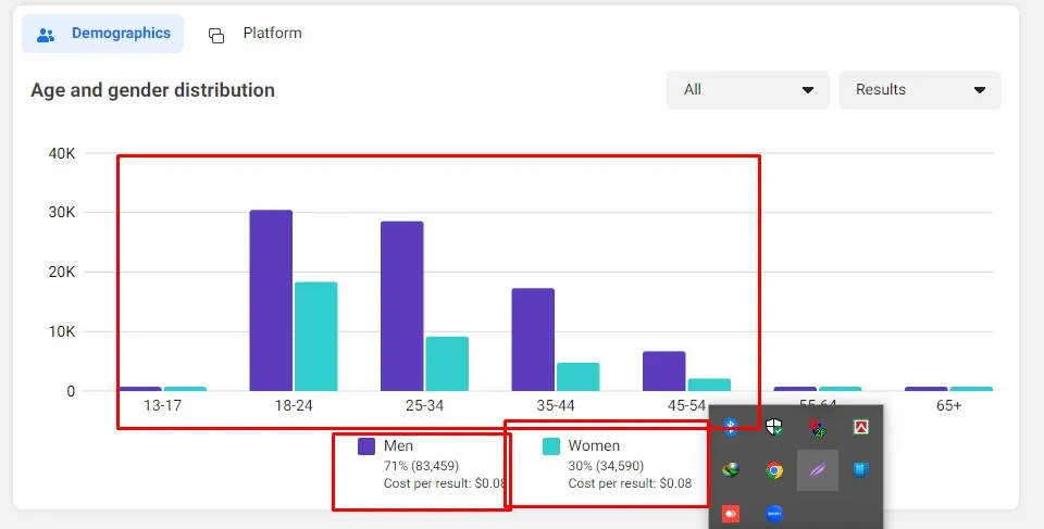 Setup And Optimize Your Facebook & Instagram ads Campaign