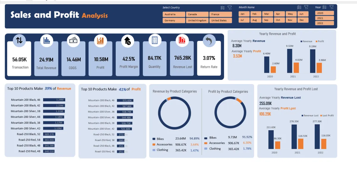 I will create a stunning, interactive Excel dashboard for data insights