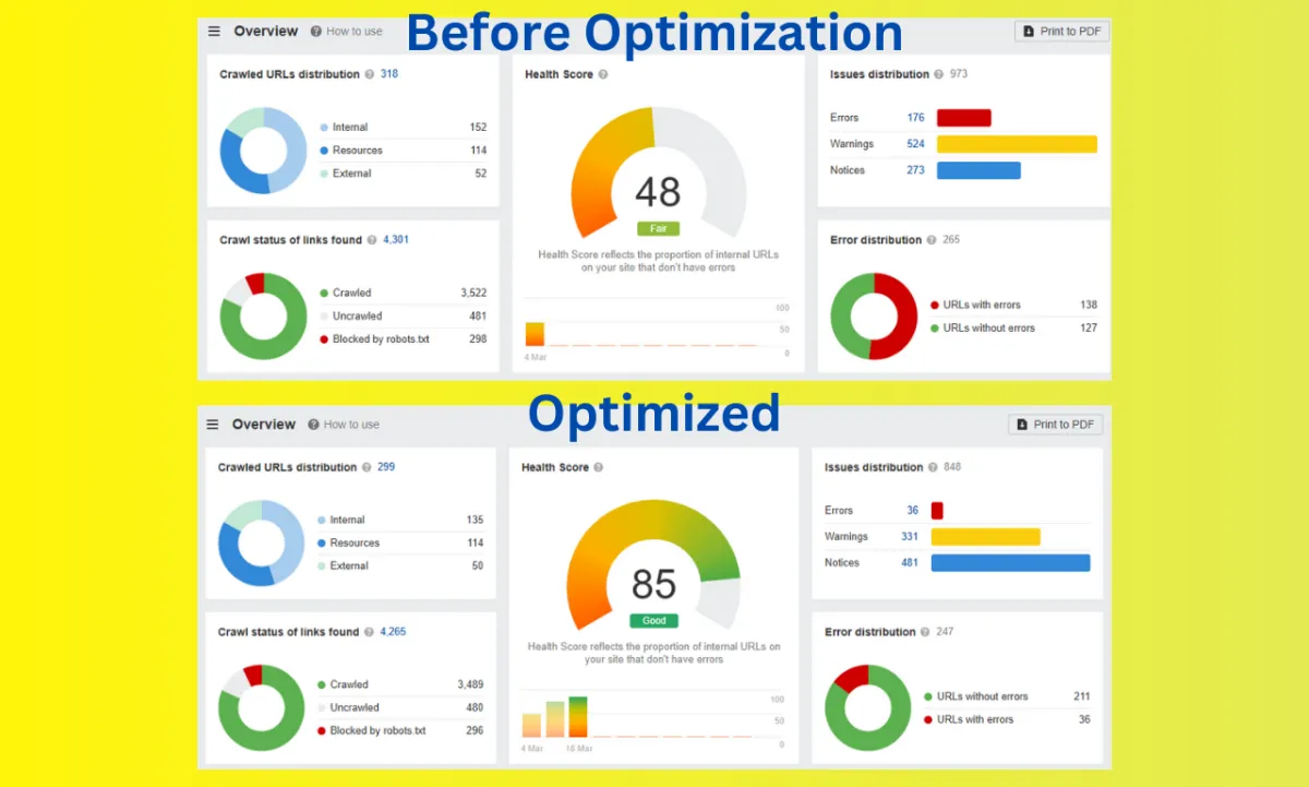 Optimize your wordpress website SEO using yoast or rank math