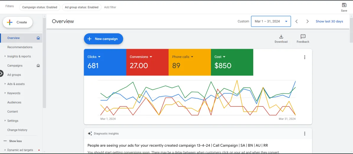 set up, manage and optimise your google ads PPC campaign