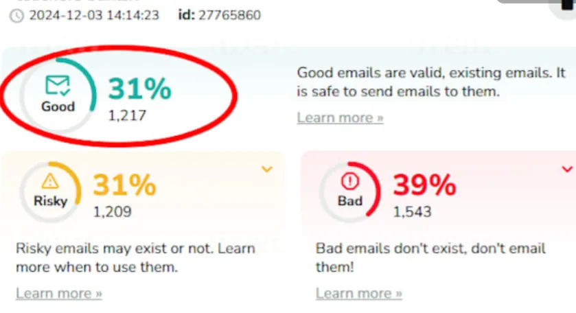 Targeted email list of your top customers to enhance outreach