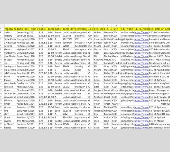 Expert B2B Lead Generation & LinkedIn Outreach | High-Quality Leads