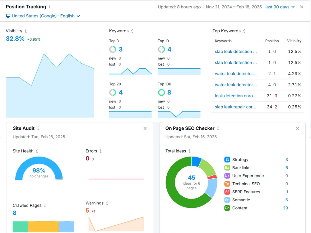 Fix technical SEO issues, improve speed, and boost rankings