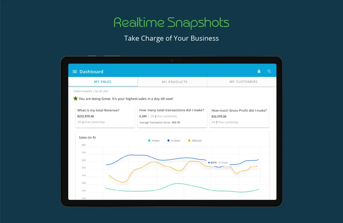 Build Scallabe Custom Web Application for Your Business