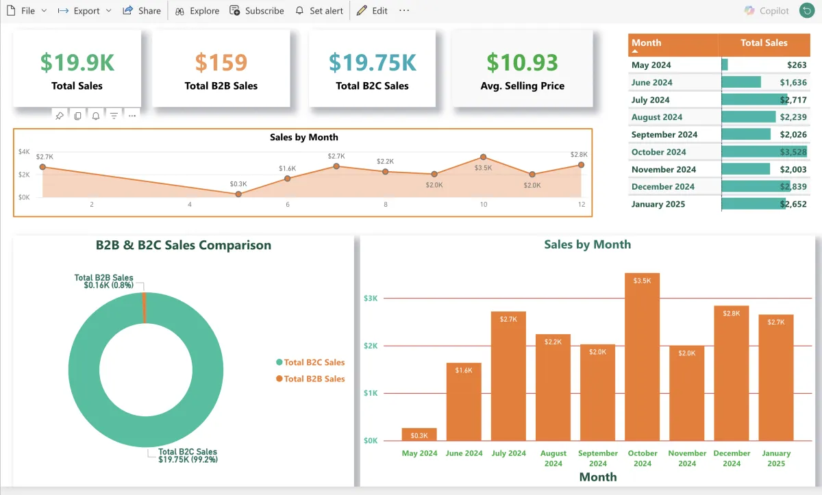 Provide Professional Accounting, Bookkeeping, and Data Analysis Services