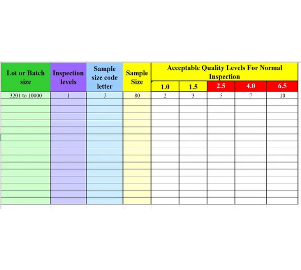 Create an Automated Excel Final Inspection Template for Accurate Quality Control