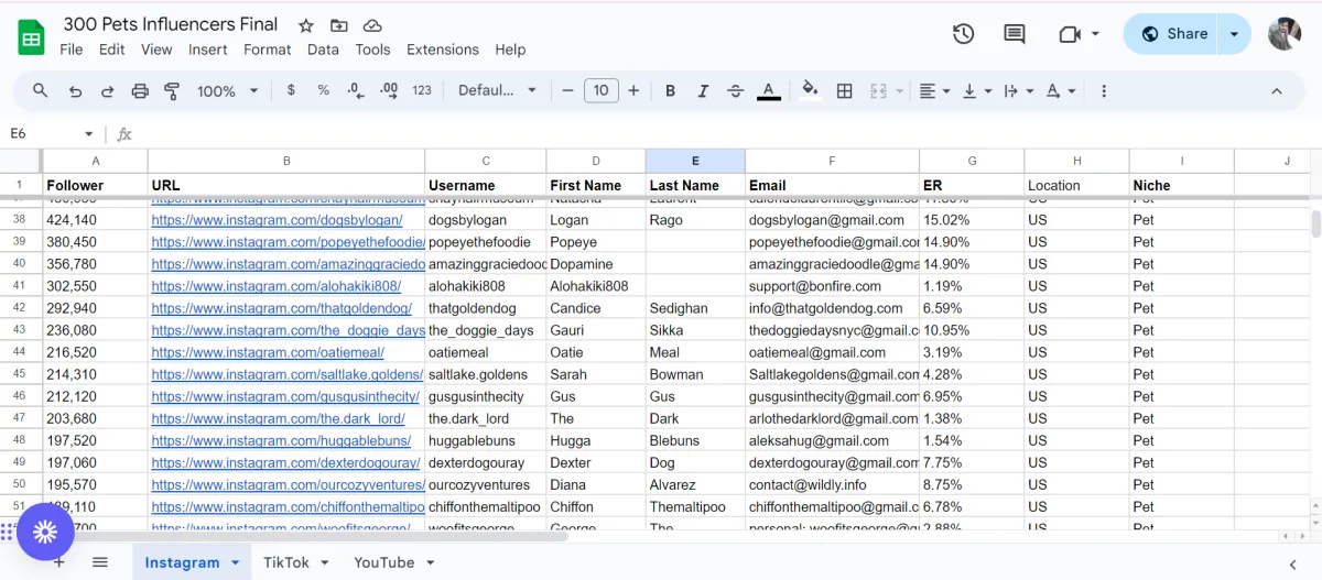 do manage influencer research and complete outreach for your brand