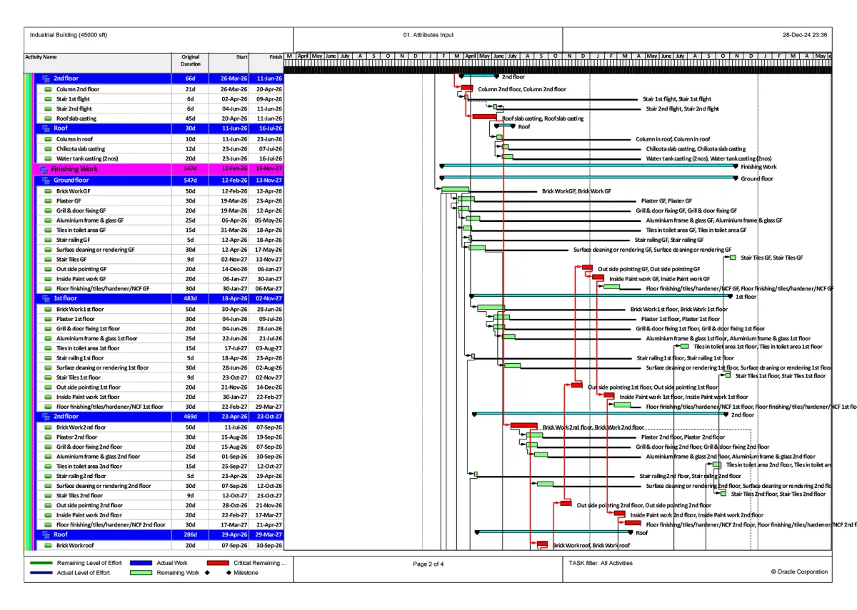  create gantt chart, wbs and work schedule with primavera p6 or ms project