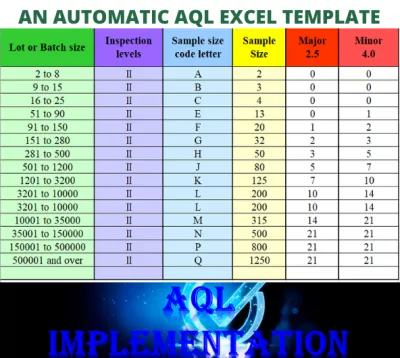 create AQL Excel template / format, VLOOKUP, IF and Pivot table