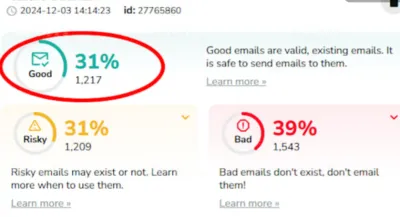 Targeted email list of your top customers to enhance outreach