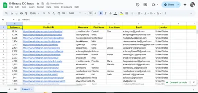 research the best micro instagram influencers for influencers marketing