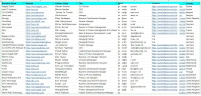 do web research, perfect lead generation and data collection