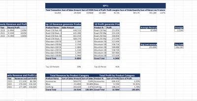 I will create a stunning, interactive Excel dashboard for data insights
