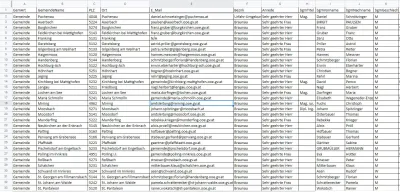 Professional Internet Research & B2B Lead Generation from German Websites