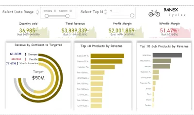 create interactive power bi reports and vizualizations