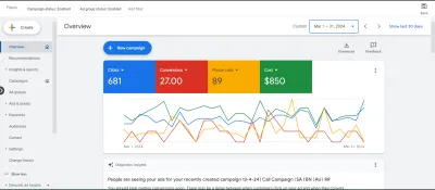 set up, manage and optimise your google ads PPC campaign