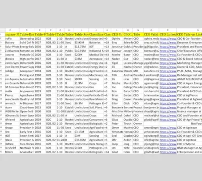 Expert B2B Lead Generation & LinkedIn Outreach | High-Quality Leads
