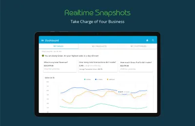 Build Scallabe Custom Web Application for Your Business