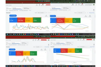 Do Google ads monthly support- shopping, Pmax,  PPC campaign, and GMC setup