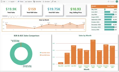 Provide Professional Accounting, Bookkeeping, and Data Analysis Services