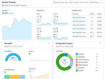 Fix technical SEO issues, improve speed, and boost rankings