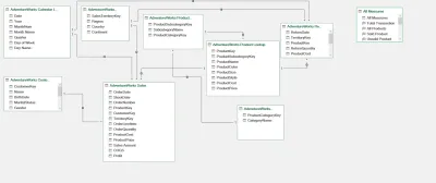 I will create a stunning, interactive Excel dashboard for data insights