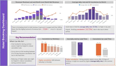 create interactive power bi reports and vizualizations