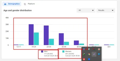 Setup And Optimize Your Facebook & Instagram ads Campaign