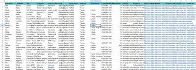 b2b lead generation, email address scraping by using LinkedIn
