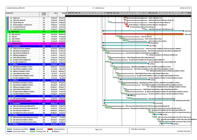  create gantt chart, wbs and work schedule with primavera p6 or ms project