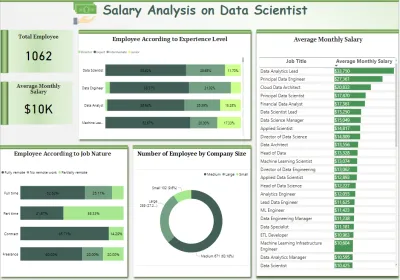 create interactive power bi reports and vizualizations