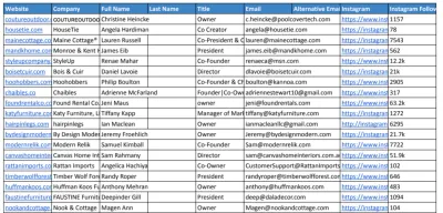 Yellow Pages B2B Data with Emails