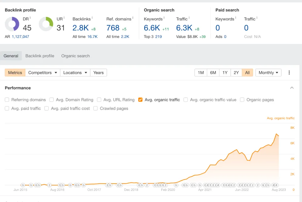 Link building outreach for SaaS website