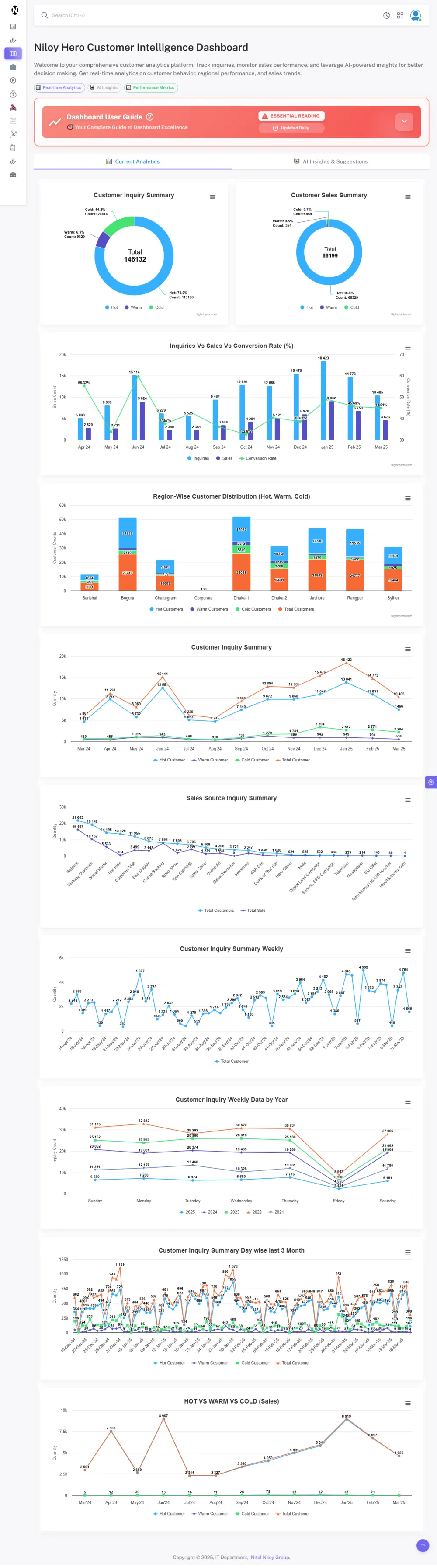 Customer Intelligence Dashboard
