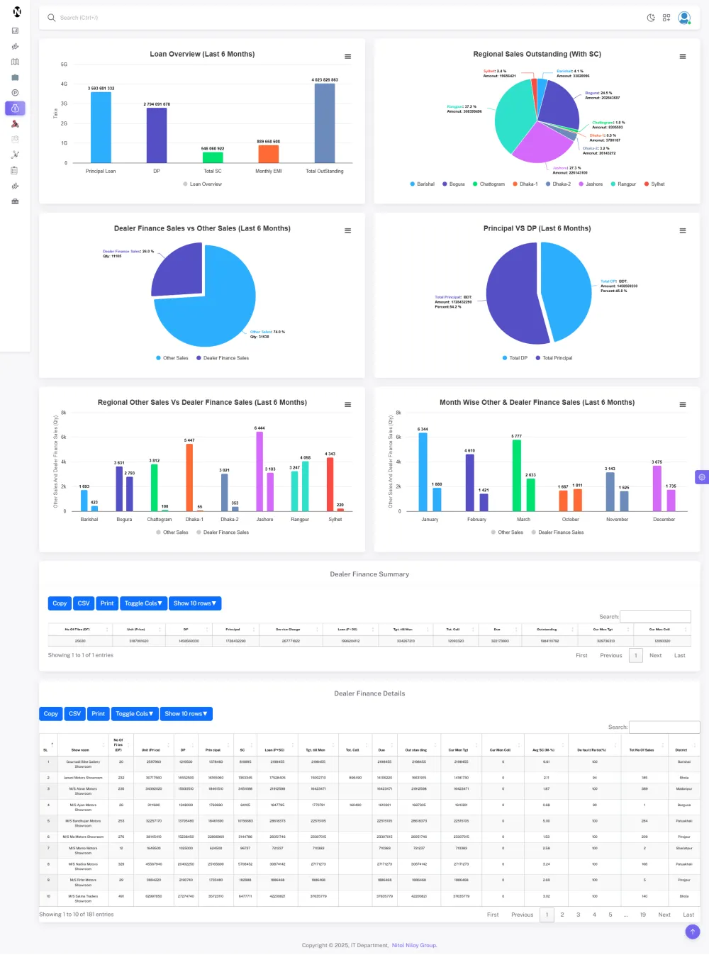 Analytical Dashboard Design