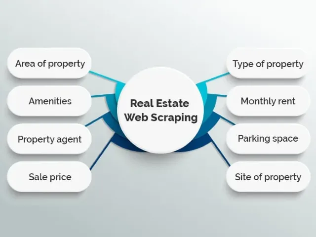 Real Estate Websites Scraping